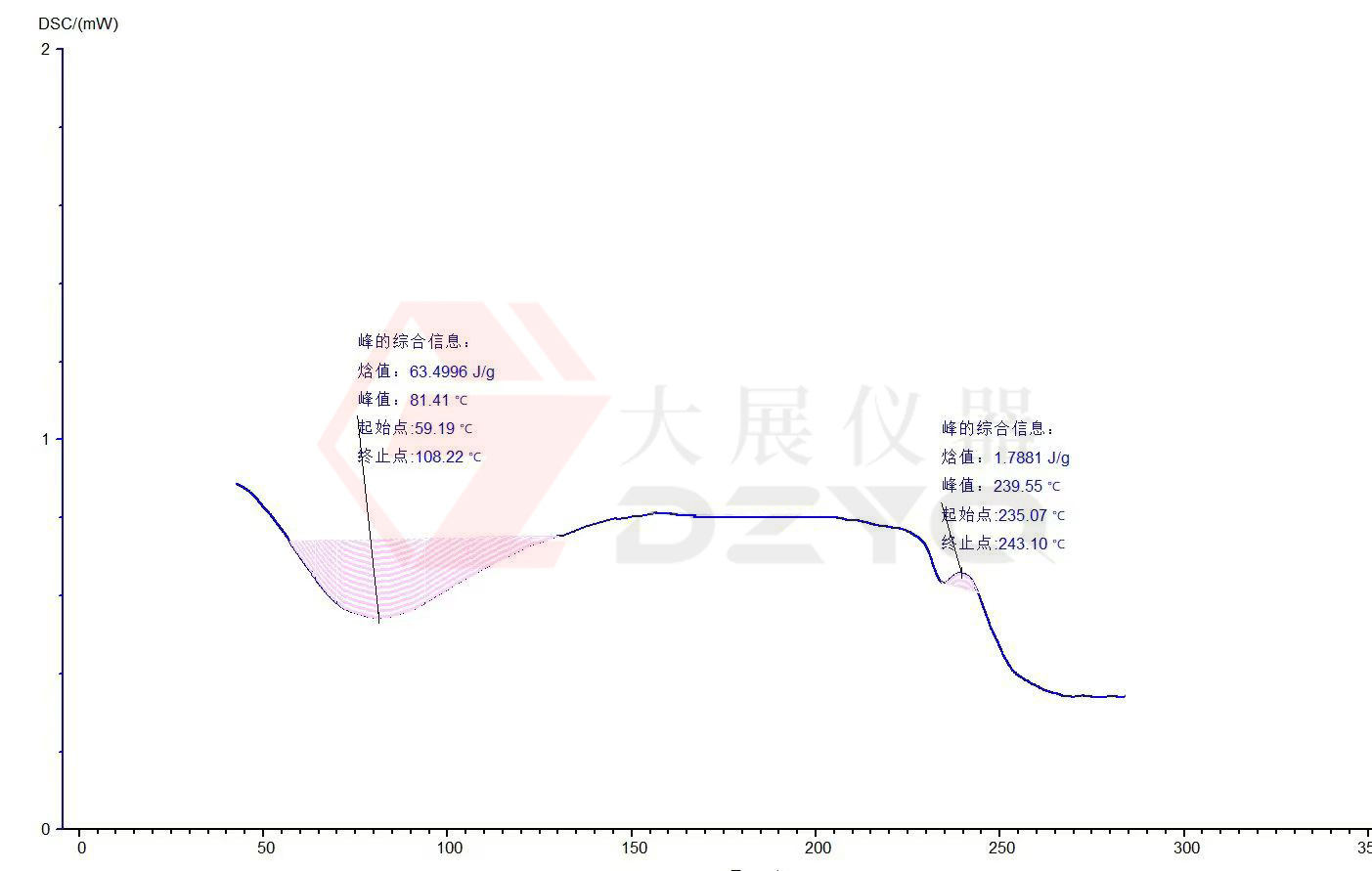 麻豆影视app黄测试蛋白质的应用案例