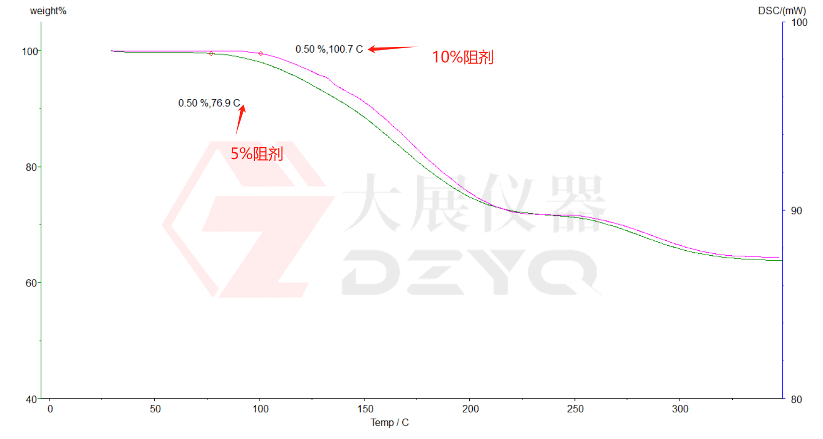 DSC麻豆影视app黄测试PCB油墨固化度
